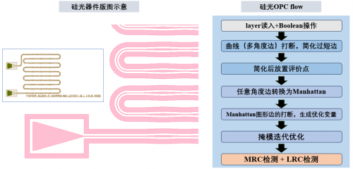 与时俱进引领未来东方晶源计算光刻PanGen 50强势来袭(图2)