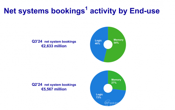 ASML的现状与台积电的崛起(图1)