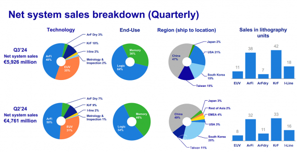 ASML的现状与台积电的崛起(图2)