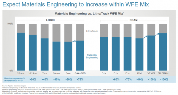 ASML的现状与台积电的崛起(图3)