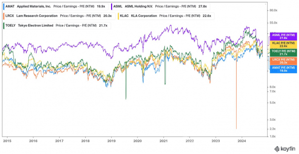 ASML的现状与台积电的崛起(图4)