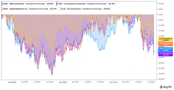 ASML的现状与台积电的崛起(图5)