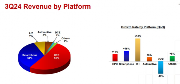 ASML的现状与台积电的崛起(图7)