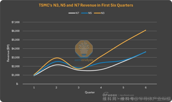 ASML的现状与台积电的崛起(图8)