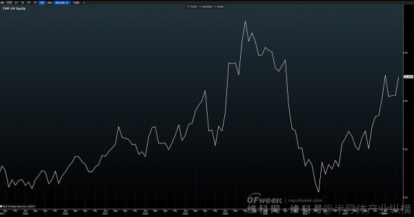 ASML的现状与台积电的崛起(图10)