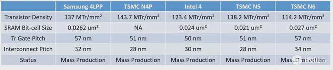 AMD计划导入三星4纳米制程技术或用于生产下一代IO芯片(图1)