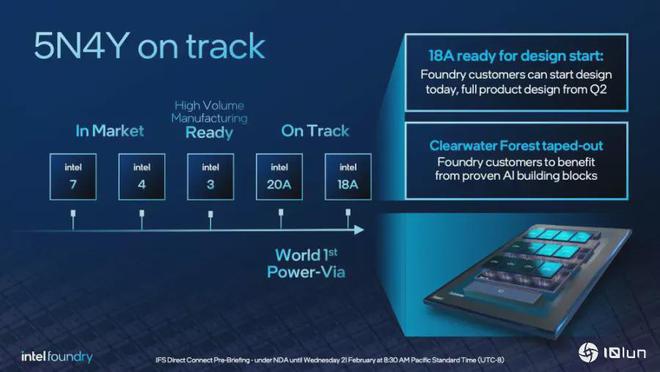 先进制程2纳米之战台积电维持领先 三星、英特尔能否弯道超车？(图6)