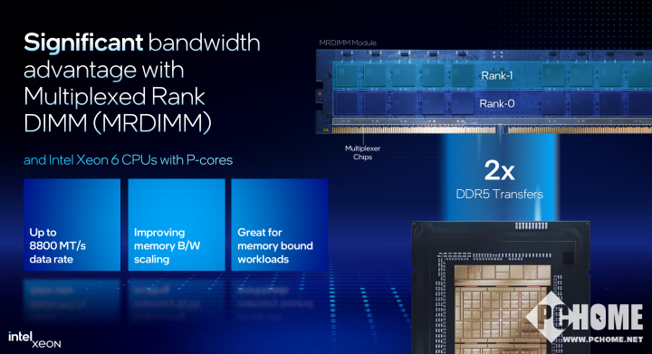 最高86性能核2倍AI能力提升 英特尔推出全新至强6处理器(图5)
