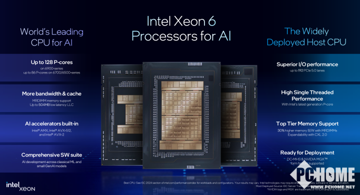 最高86性能核2倍AI能力提升 英特尔推出全新至强6处理器(图7)