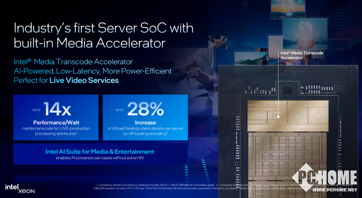 最高86性能核2倍AI能力提升 英特尔推出全新至强6处理器(图12)