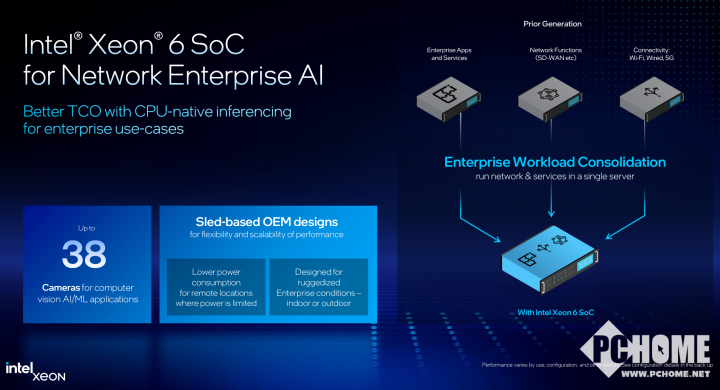 最高86性能核2倍AI能力提升 英特尔推出全新至强6处理器(图13)