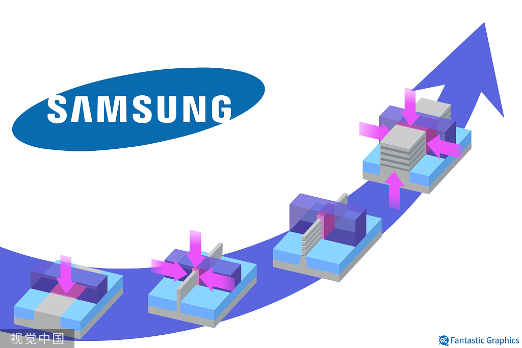 三星量产3纳米产品引台媒关注:能否短期提高投入产出率是与台积电竞争关键(图1)