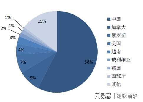 西方都眼红中国突破顶尖技术！重要性不亚于光刻机被禁止出口(图5)