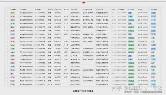台积电暂停向中国大陆供应7纳米及更先进制程芯片的影响分析(图1)