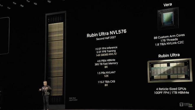 性能暴增150%的地表最强AI芯片发布英伟达捍卫算力“霸主”|钛媒体AGI(图1)