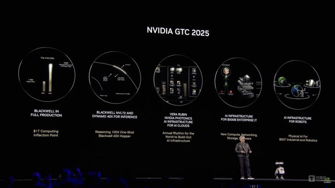 性能暴增150%的地表最强AI芯片发布英伟达捍卫算力“霸主”|钛媒体AGI(图6)