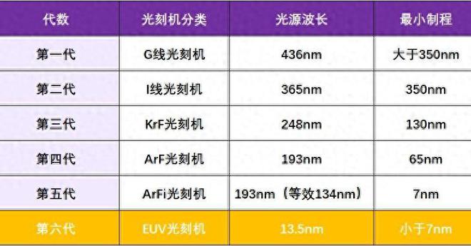 俄罗斯放大招了？自研EUV光刻机112nm光源比ASML更先