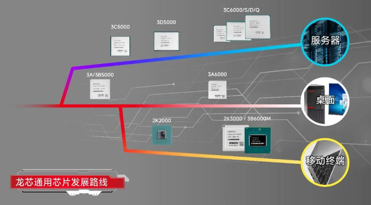 市值大涨15亿!龙芯新一代笔记本CPU完成流片:GPU性能成倍提高 已掌握AI处理器设计关键技术(图2)