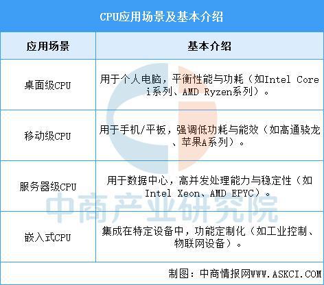 2025年中国CPU行业市场前景预测研究（简版）