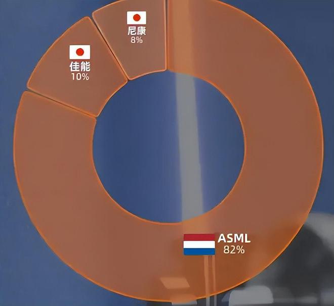 外媒:国产光刻机的挑战与机遇来了!(图2)